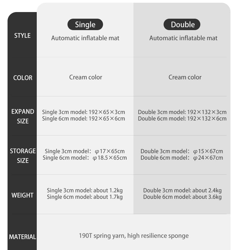 D01 Automatic Inflatable Cushion with Pillow (2023) - Naturexplore - Naturehike - CNK2300DZ014 - Single-3cm